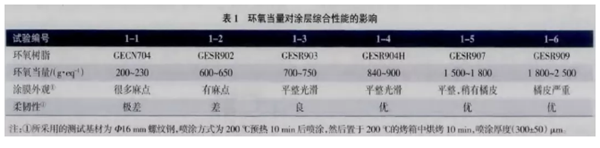 測試后吃驚收獲了關(guān)于靜電噴涂設(shè)備鋼筋涂膜的秘密！