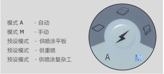 萬萬沒想到這家噴涂設(shè)備廠家的噴槍這么省粉末！
