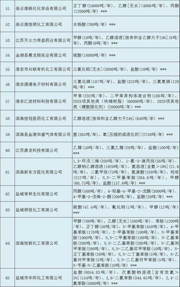 多家涂料企業(yè)安全生產(chǎn)許可證被注銷?。ǜ矫麊危? class=