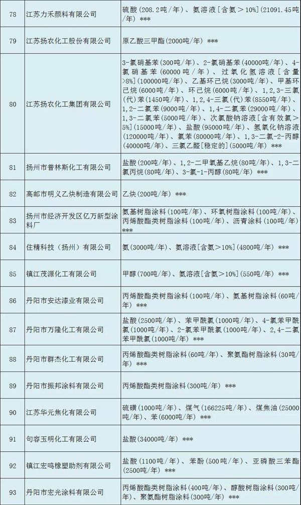 多家涂料企業(yè)安全生產(chǎn)許可證被注銷?。ǜ矫麊危? class=