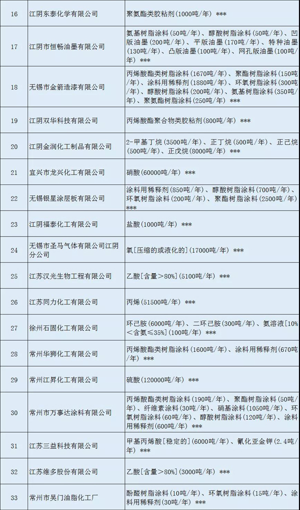 多家涂料企業(yè)安全生產(chǎn)許可證被注銷?。ǜ矫麊危? class=