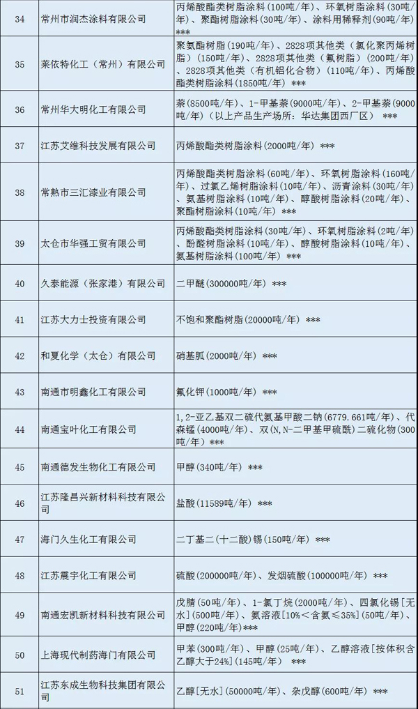 多家涂料企業(yè)安全生產(chǎn)許可證被注銷?。ǜ矫麊危? class=