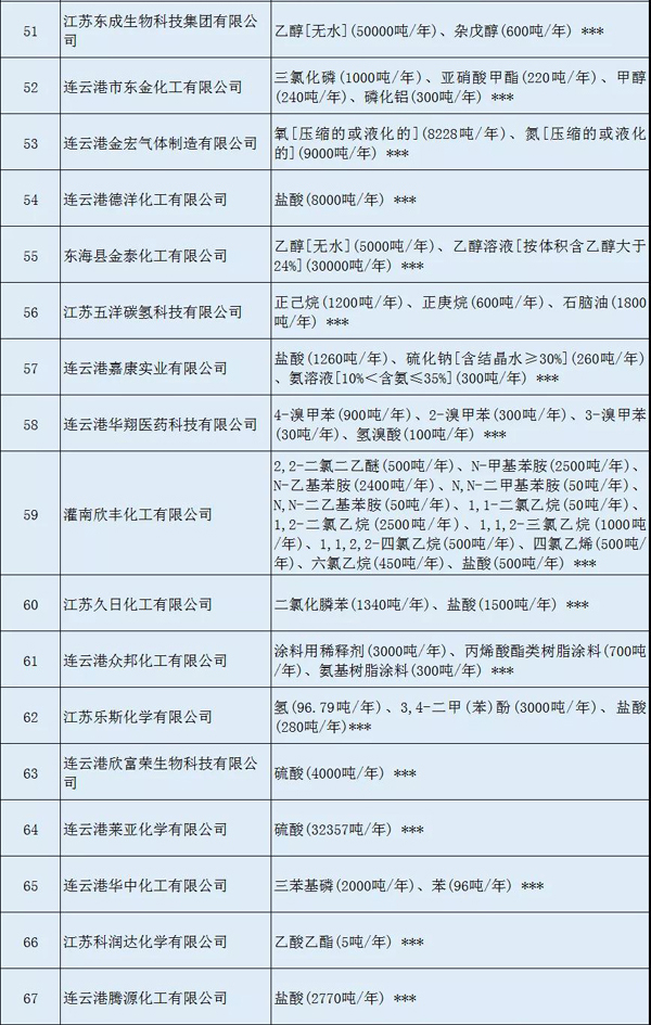 多家涂料企業(yè)安全生產(chǎn)許可證被注銷?。ǜ矫麊危? class=