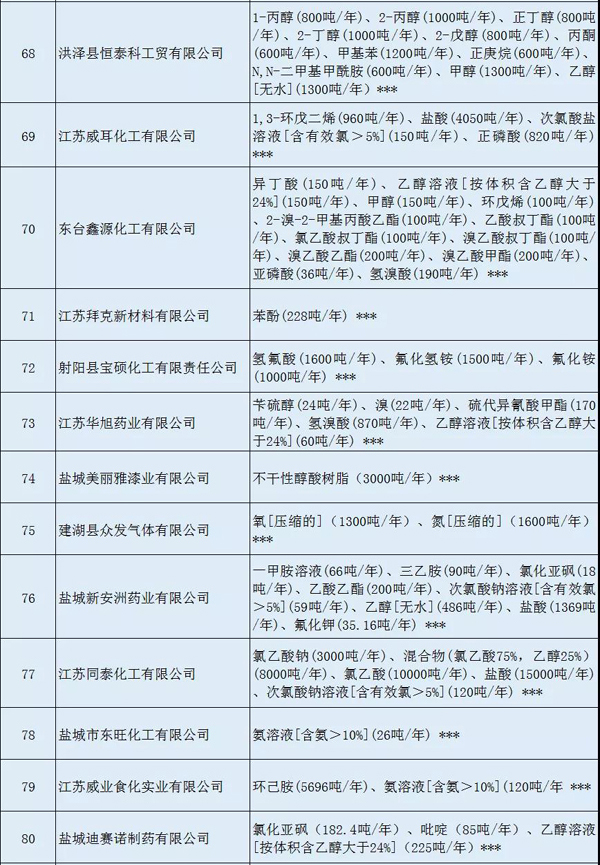 多家涂料企業(yè)安全生產(chǎn)許可證被注銷?。ǜ矫麊危? class=