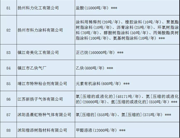 多家涂料企業(yè)安全生產(chǎn)許可證被注銷?。ǜ矫麊危? class=