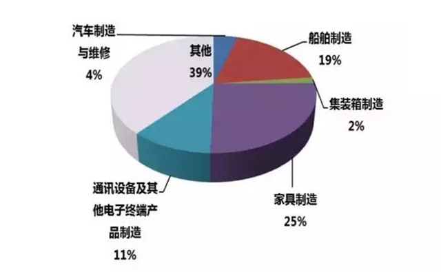 趨勢分析:為何家具噴涂設備選用粉末涂裝工藝？